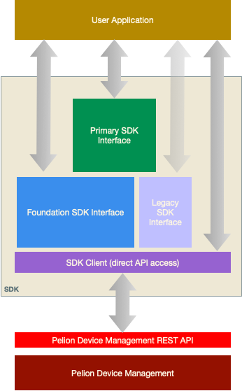 Interface Overview